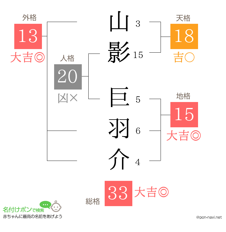 山影 巨羽介さんの姓名判断結果