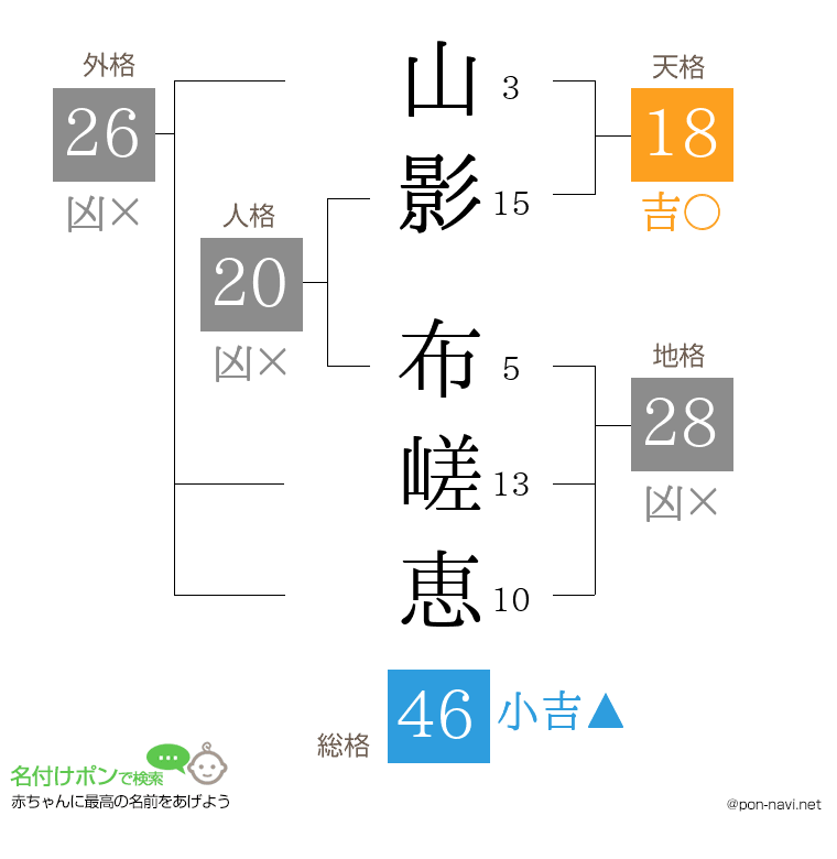 山影 布嵯恵さんの姓名判断結果