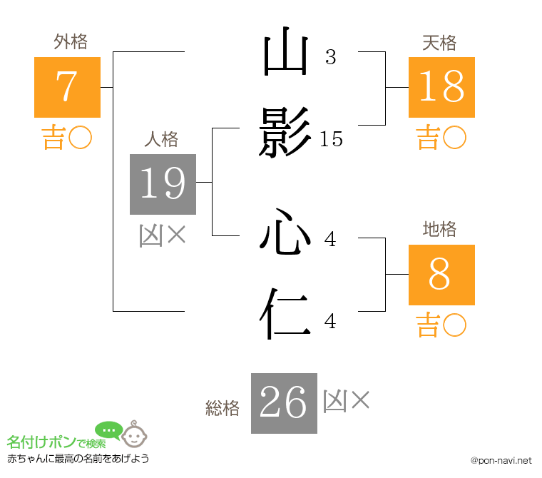 山影 心仁さんの姓名判断結果