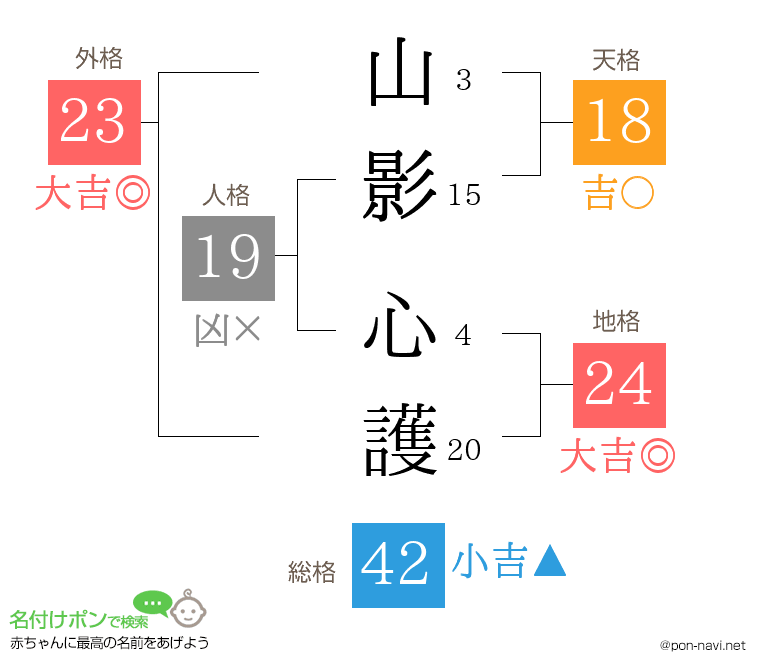 山影 心護さんの姓名判断結果