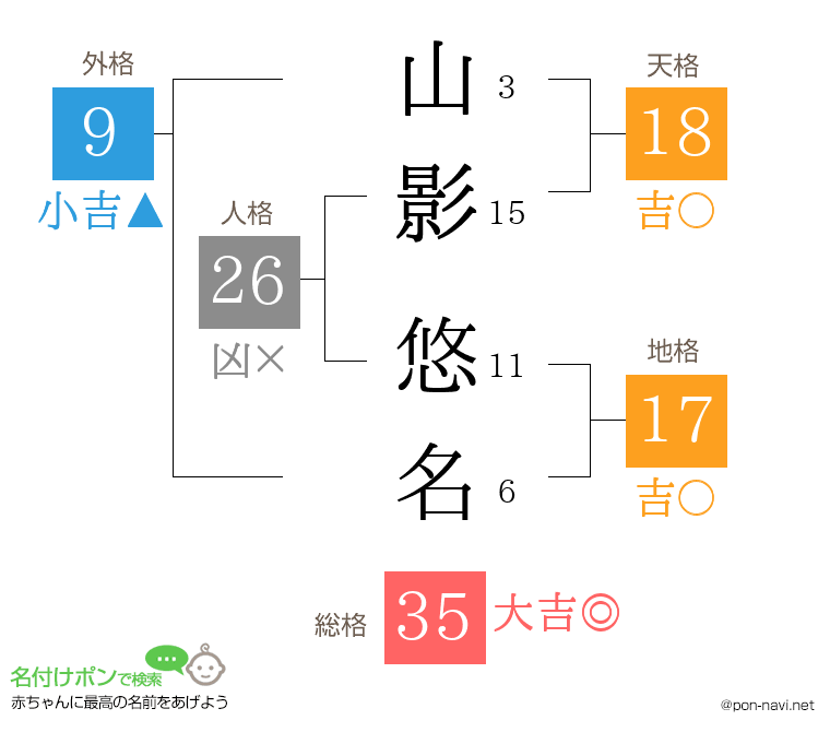 山影 悠名さんの姓名判断結果