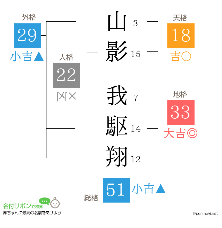 山影 我駆翔さんの姓名判断結果
