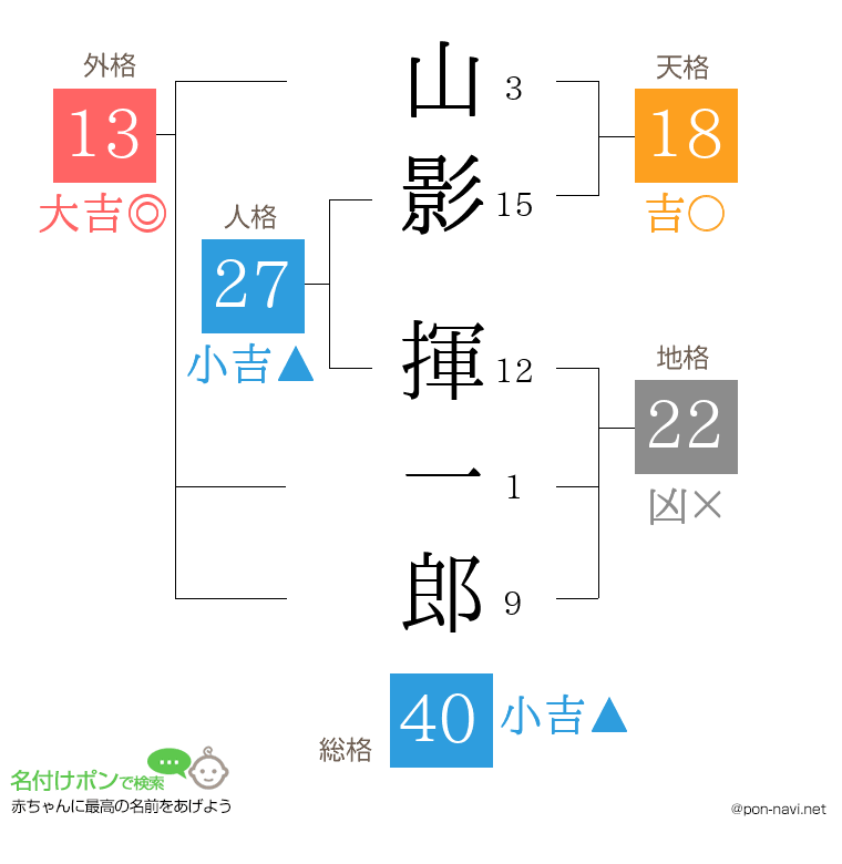 山影 揮一郎さんの姓名判断結果