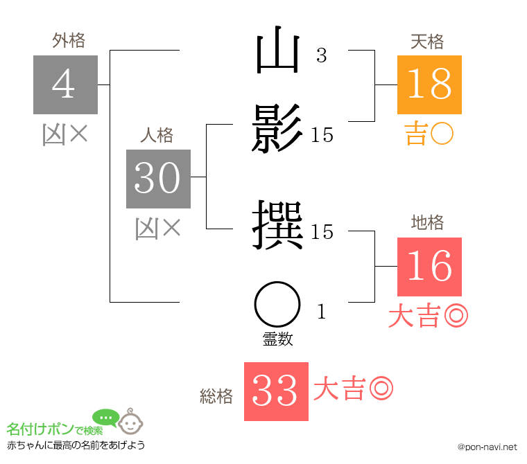 山影 撰さんの姓名判断結果