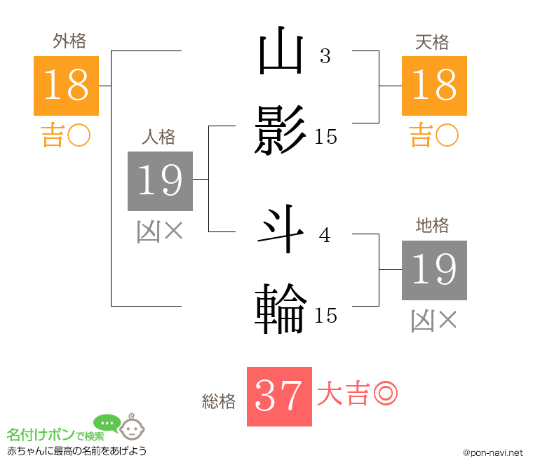 山影 斗輪さんの姓名判断結果