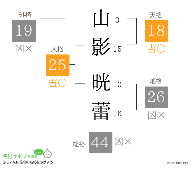 山影 晄蕾さんの姓名判断結果