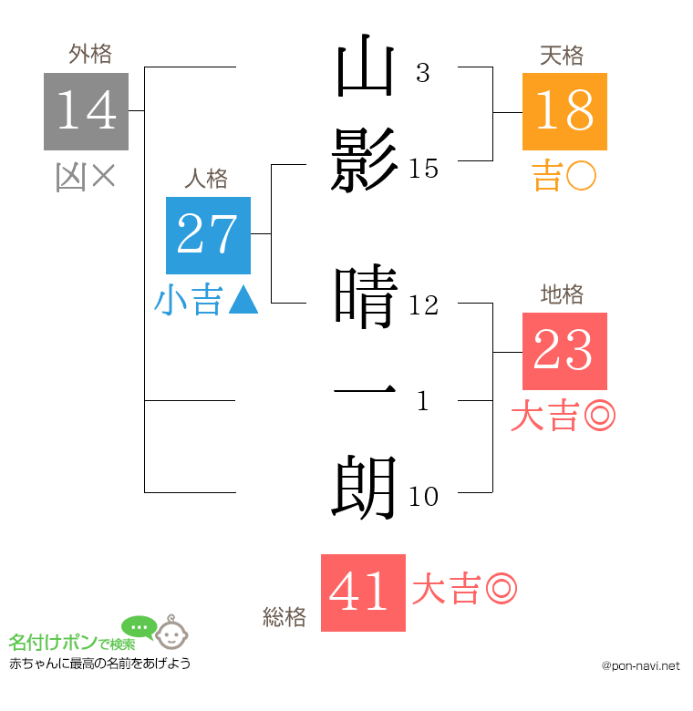 山影 晴一朗さんの姓名判断結果