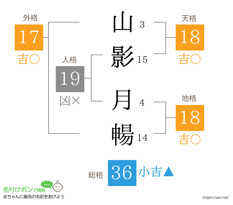 山影 月暢さんの姓名判断結果