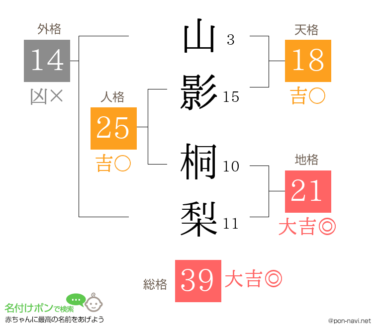 山影 桐梨さんの姓名判断結果