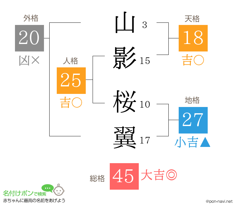 山影 桜翼さんの姓名判断結果