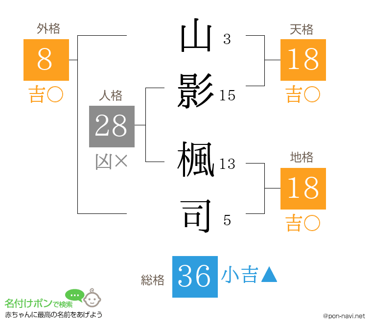 山影 楓司さんの姓名判断結果