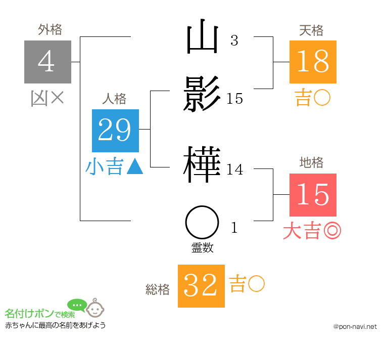 山影 樺さんの姓名判断結果