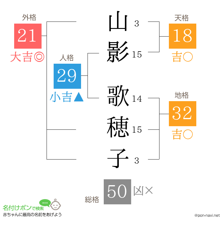 山影 歌穂子さんの姓名判断結果