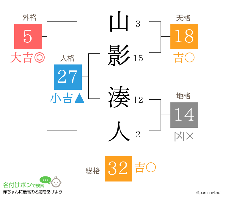 山影 湊人さんの姓名判断結果