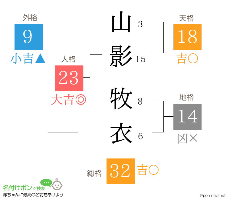 山影 牧衣さんの姓名判断結果