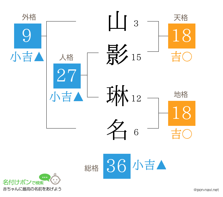 山影 琳名さんの姓名判断結果