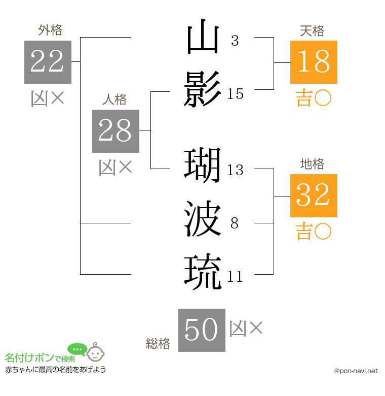 山影 瑚波琉さんの姓名判断結果
