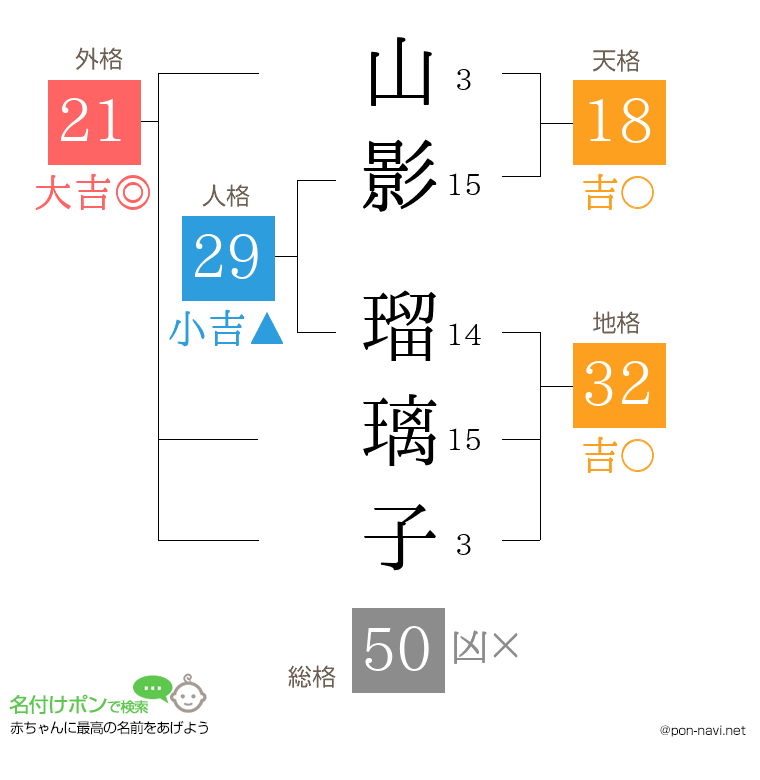山影 瑠璃子さんの姓名判断結果