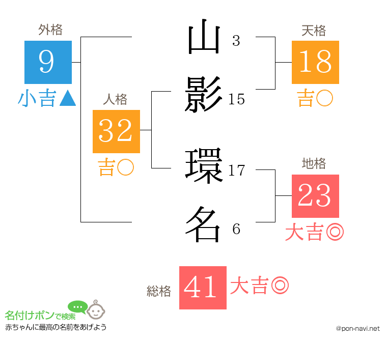 山影 環名さんの姓名判断結果