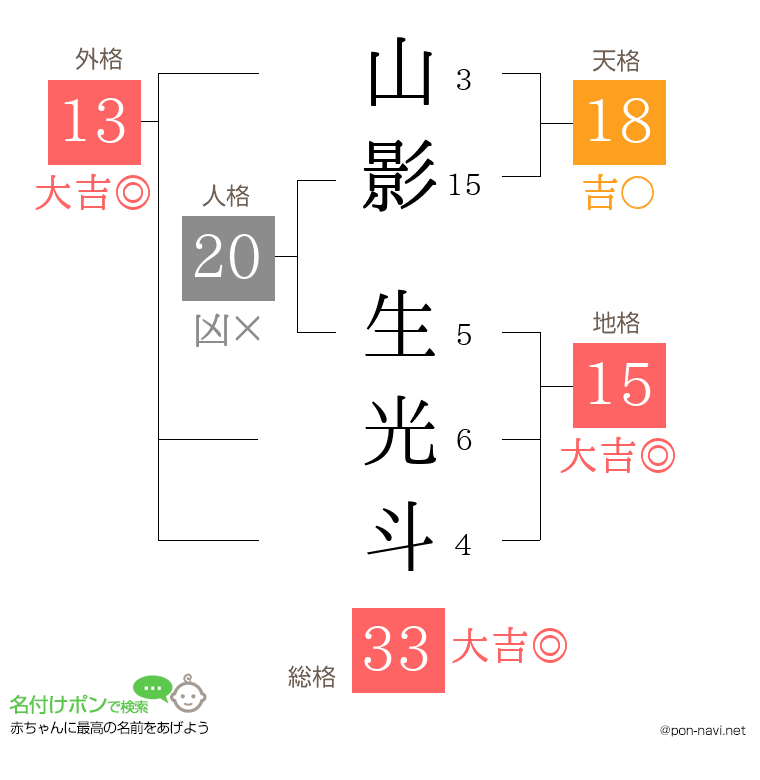山影 生光斗さんの姓名判断結果