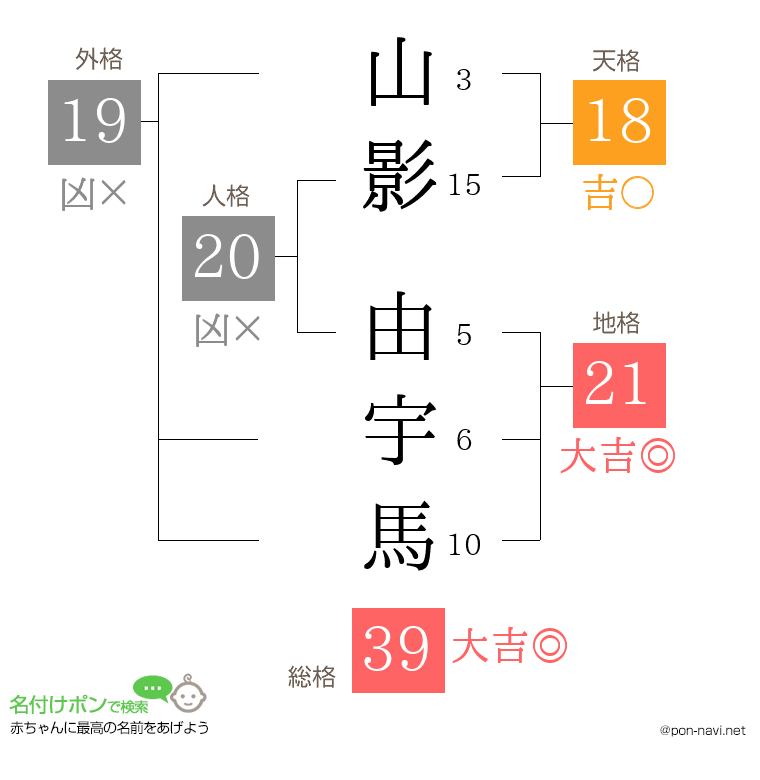 山影 由宇馬さんの姓名判断結果