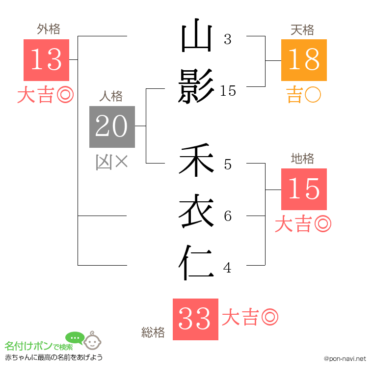山影 禾衣仁さんの姓名判断結果