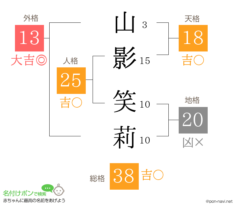 山影 笑莉さんの姓名判断結果