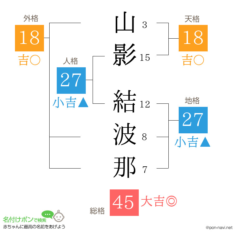 山影 結波那さんの姓名判断結果