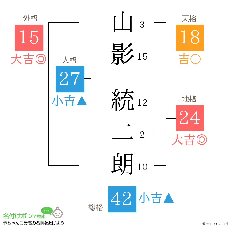 山影 統二朗さんの姓名判断結果