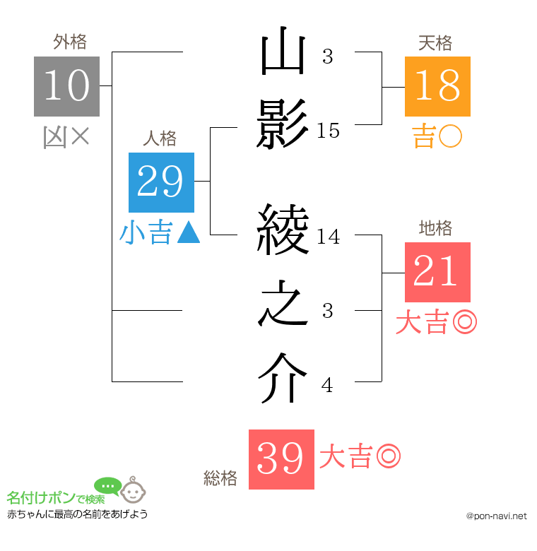 山影 綾之介さんの姓名判断結果