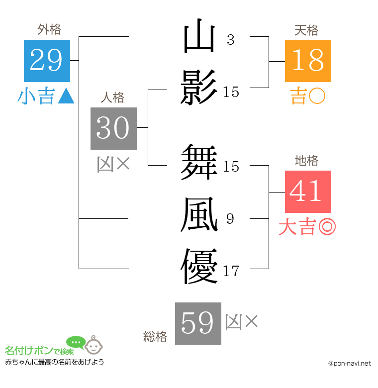 山影 舞風優さんの姓名判断結果