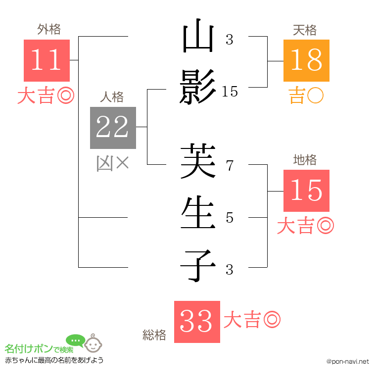 山影 芙生子さんの姓名判断結果