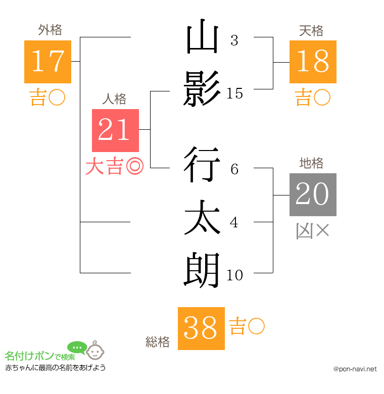 山影 行太朗さんの姓名判断結果