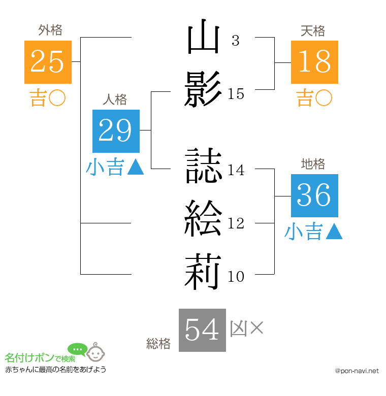 山影 誌絵莉さんの姓名判断結果