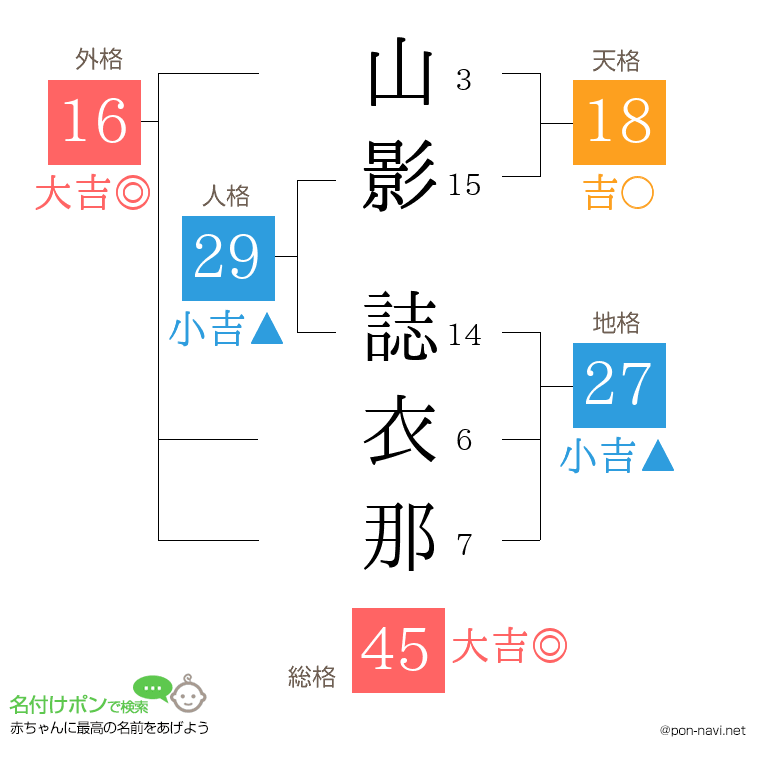 山影 誌衣那さんの姓名判断結果