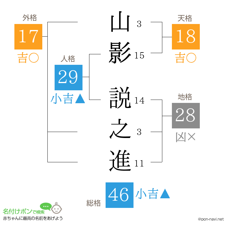 山影 説之進さんの姓名判断結果
