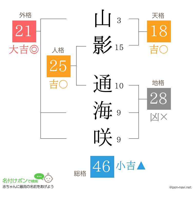 山影 通海咲さんの姓名判断結果