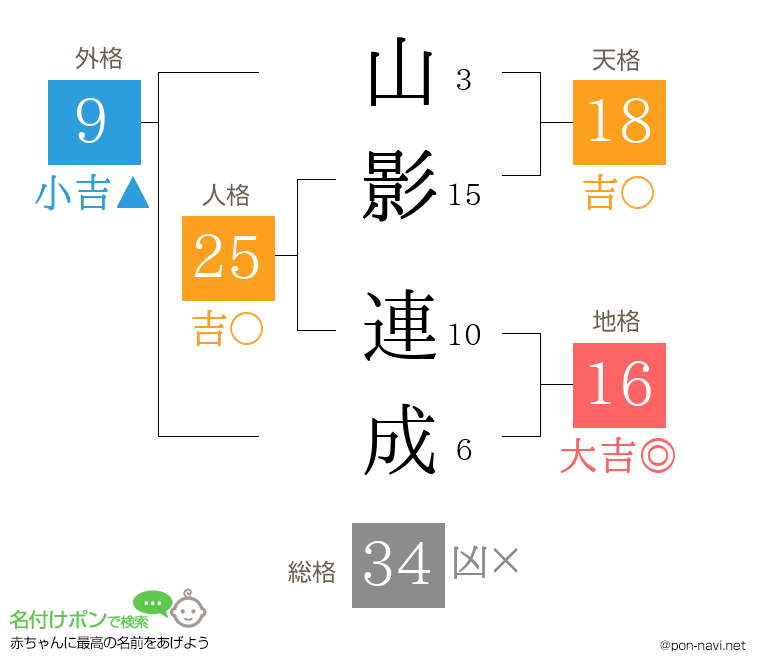 山影 連成さんの姓名判断結果