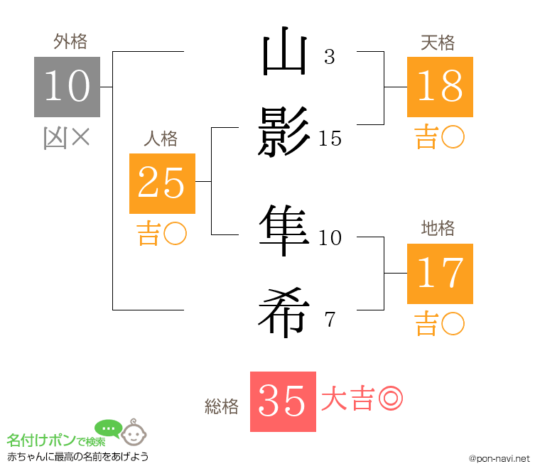 山影 隼希さんの姓名判断結果