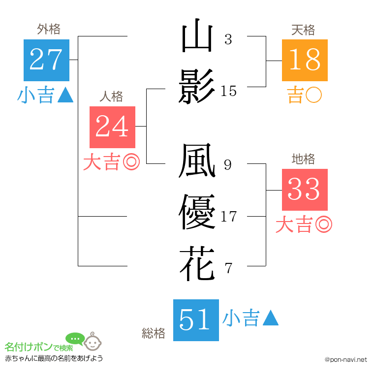 山影 風優花さんの姓名判断結果