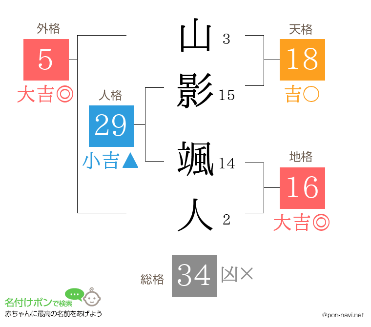 山影 颯人さんの姓名判断結果