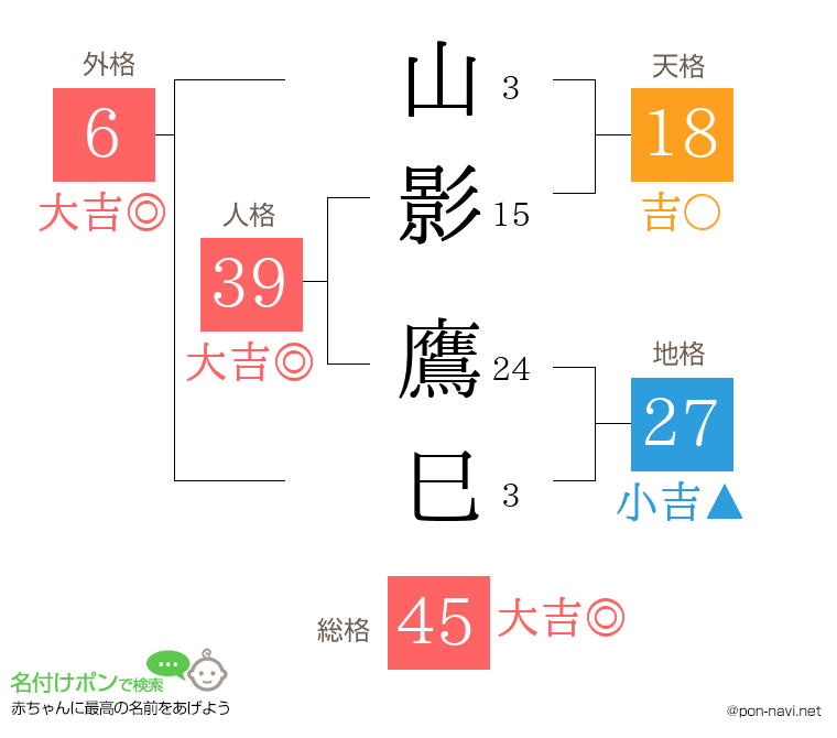 山影 鷹巳さんの姓名判断結果