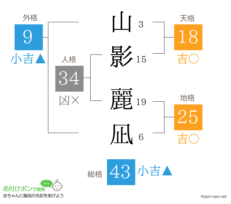 山影 麗凪さんの姓名判断結果