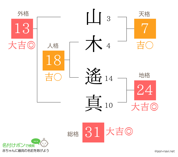 山木 遙真さんの姓名判断結果
