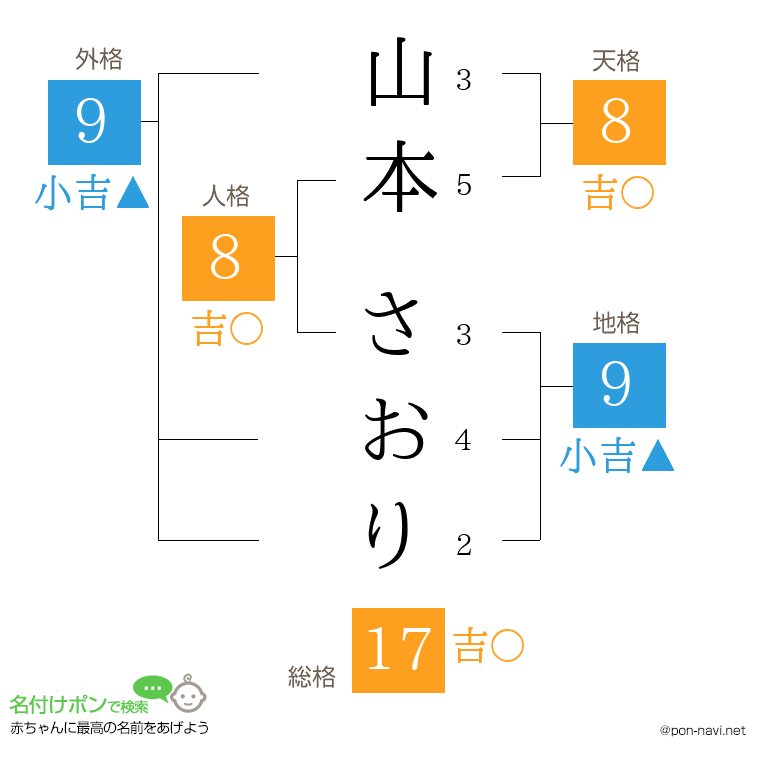 山本 さおりさんの姓名判断結果