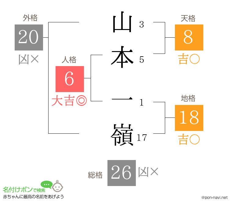 山本 一嶺さんの姓名判断結果