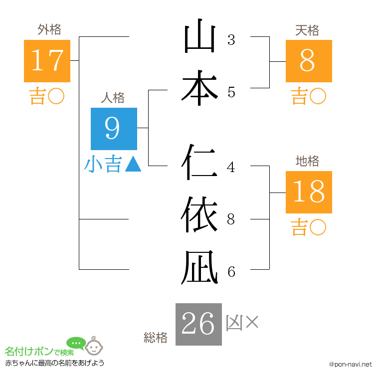 山本 仁依凪さんの姓名判断結果