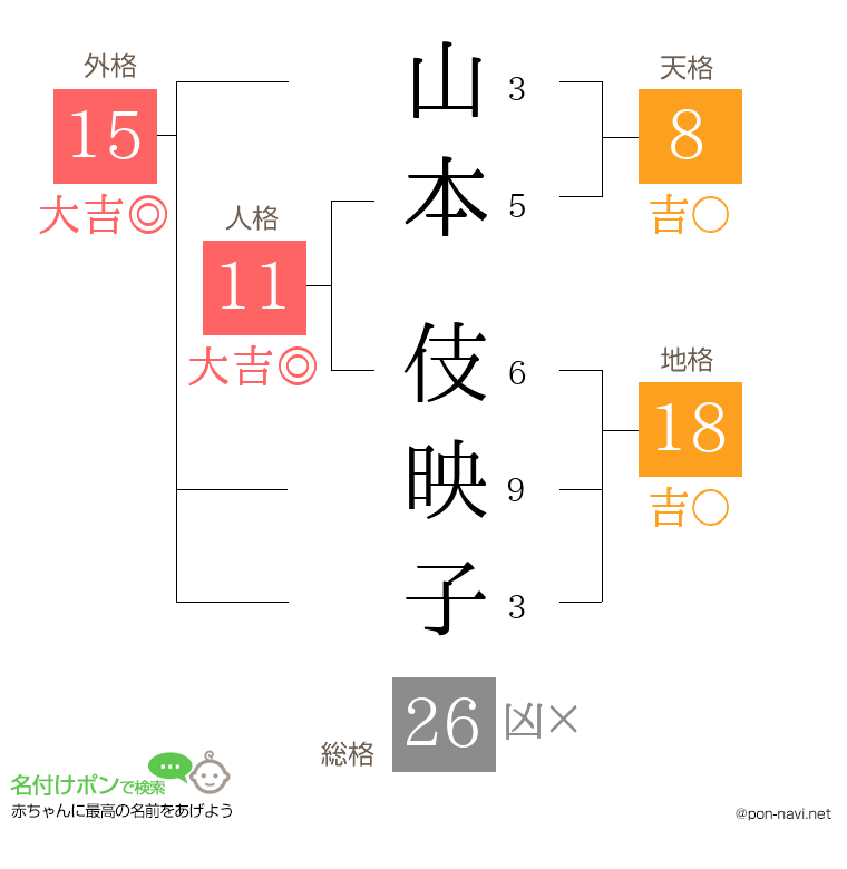 山本 伎映子さんの姓名判断結果