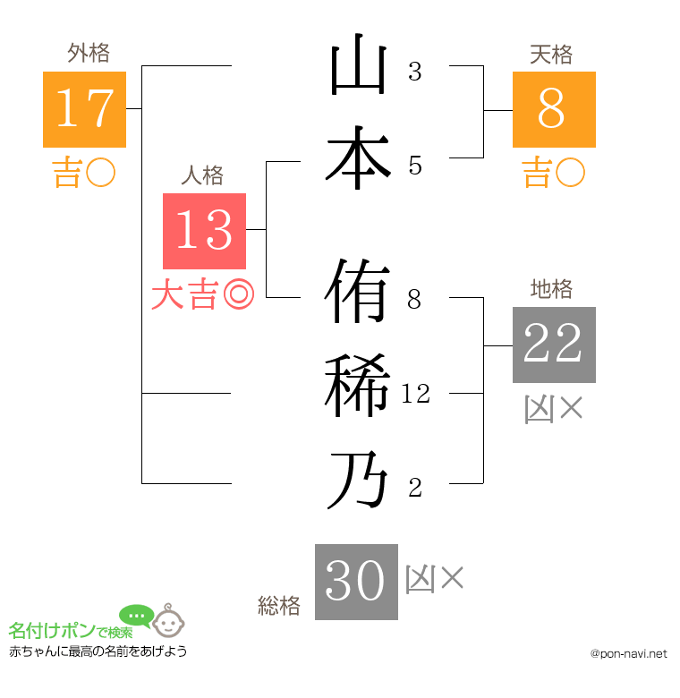 山本 侑稀乃さんの姓名判断結果