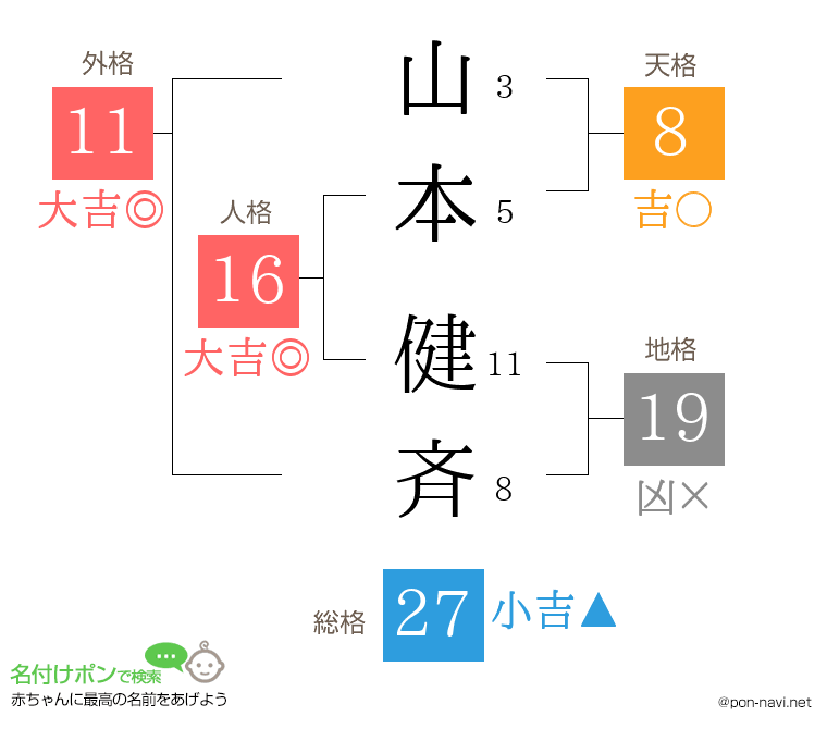 山本 健斉さんの姓名判断結果